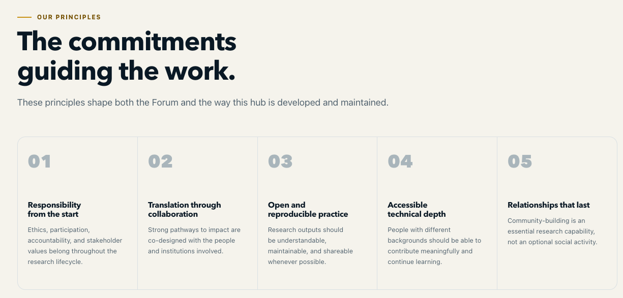 Five principles guiding SPARK, from responsible research and collaboration to reproducibility, accessibility, and lasting relationships