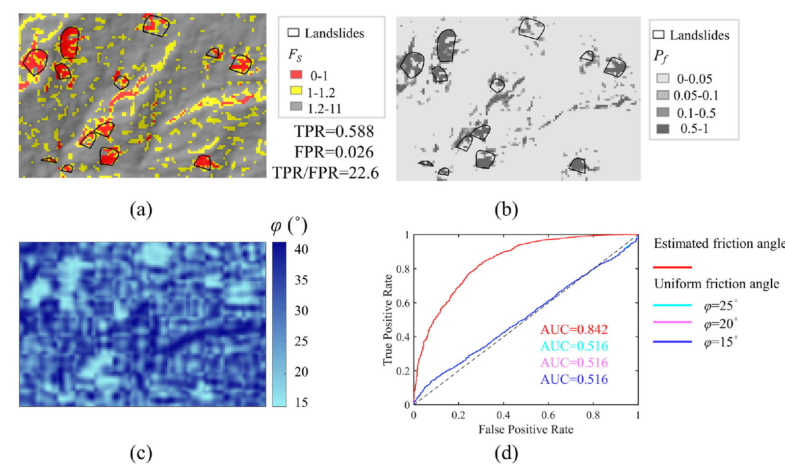 Calibrated regional results showing factor of safety, failure probability, inferred friction angle, and ROC curves