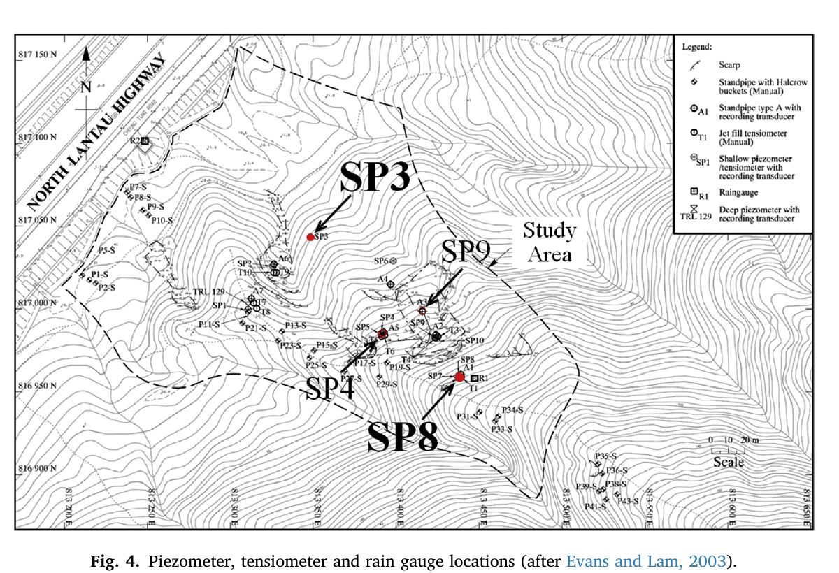 Topographic monitoring layout showing piezometers, tensiometers, rain gauges, and the SP3, SP4, SP8, and SP9 analysis locations