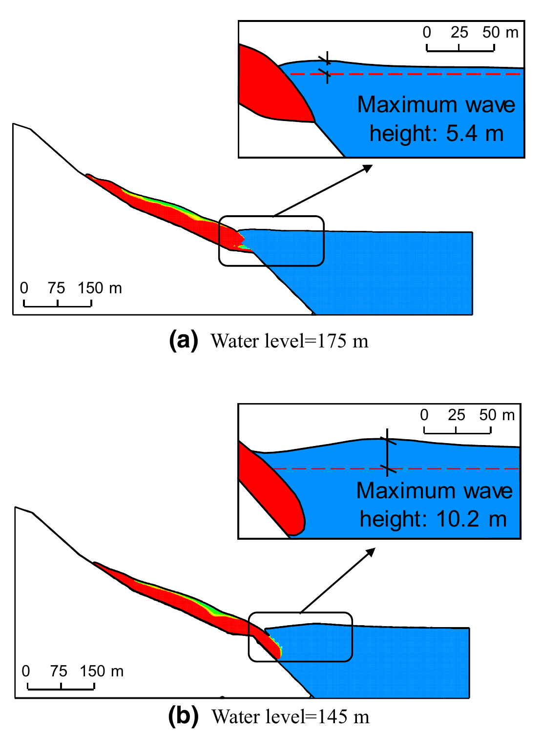 Global Ganjingzi landslide simulations entering the reservoir and generating maximum waves of 5.4 metres at water level 175 metres and 10.2 metres at water level 145 metres