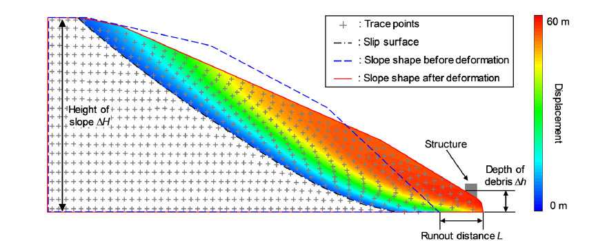 Trace-point method for extracting runout distance, displacement, debris depth, and slope height from a CEL landslide simulation