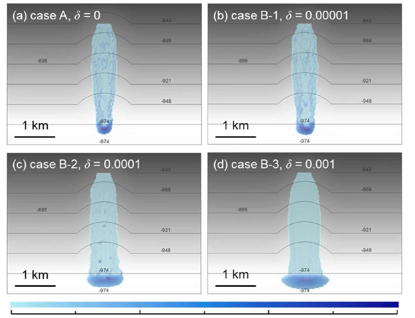 Four simulated submarine debris-flow deposits showing greater lateral spreading as the material-softening factor increases