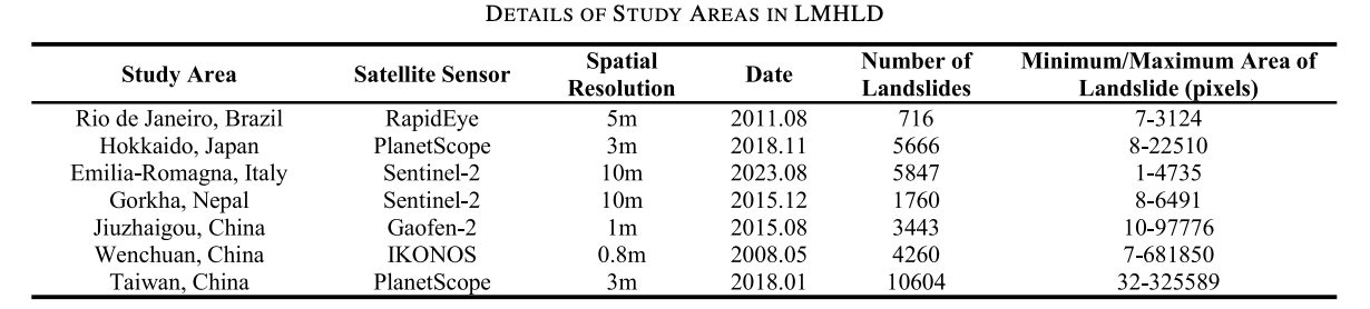 LMHLD: A Large-scale Multi-source High-resolution Landslide Dataset for Landslide Detection based on Deep Learning